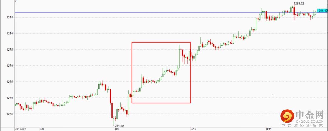 金道贵金属:【点播】阴阳单交易系统-实战篇