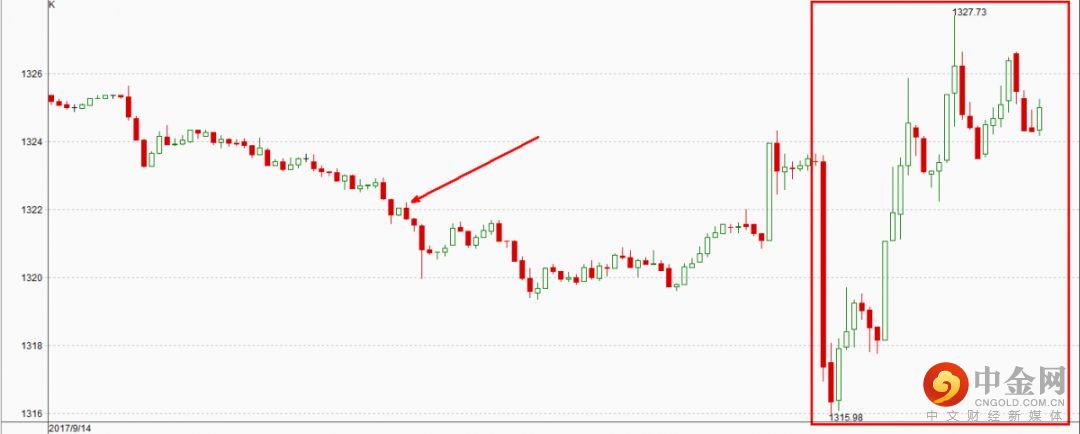 金道贵金属:【点播】阴阳单交易系统-实战篇