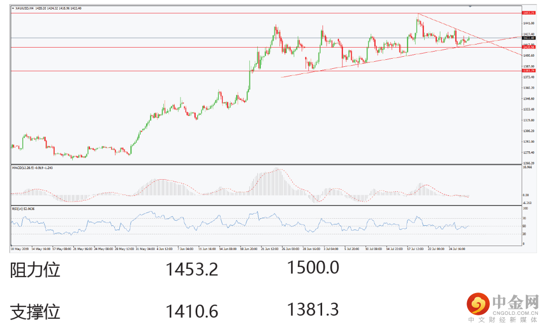 Binary24fx