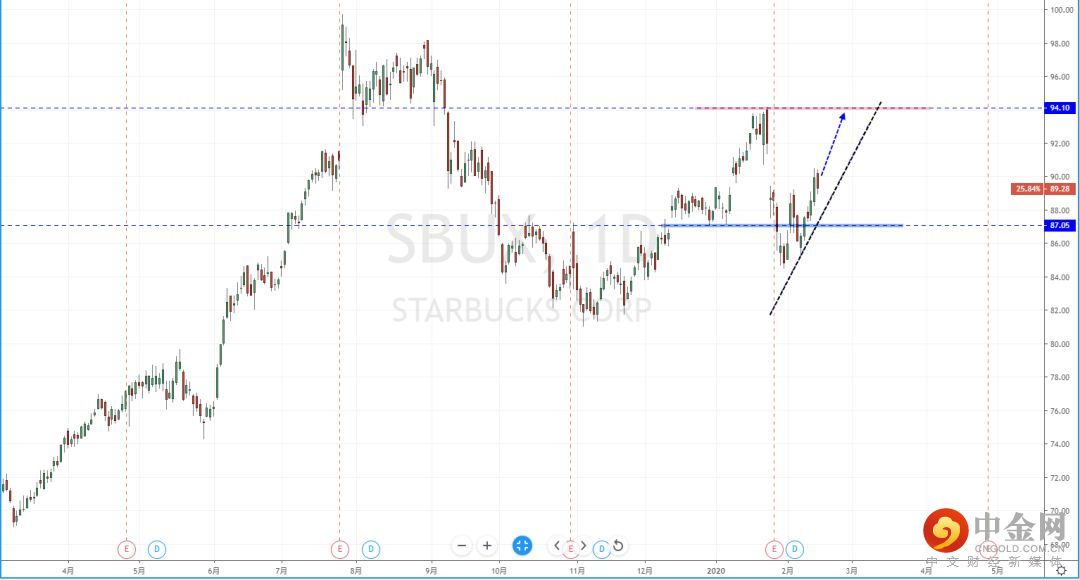 高汇:【股市分析】2020年02月18日股市解盘