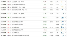 2020年2月gdp公布时间_2020年中国gdp变化图(3)