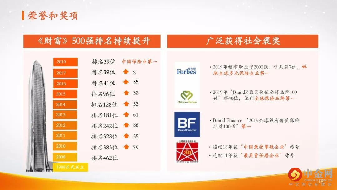 中国平安:2020已更新!这是平安集团最新自我介绍,请查收!