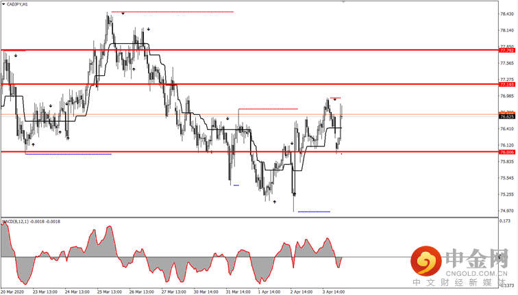 XM:【有问必答】美国无限QE是什么意思?