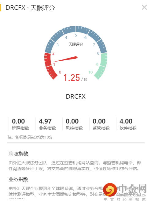 天眼评分.png