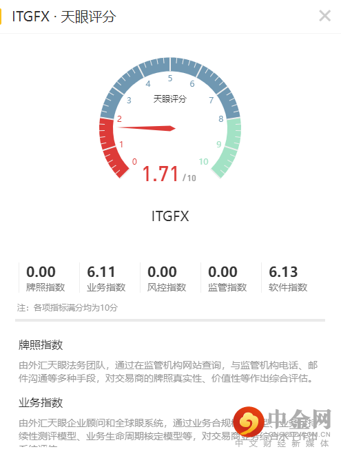 天眼评分.png