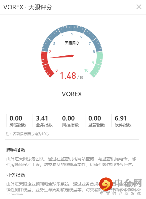 天眼评分.png 天眼评分.png