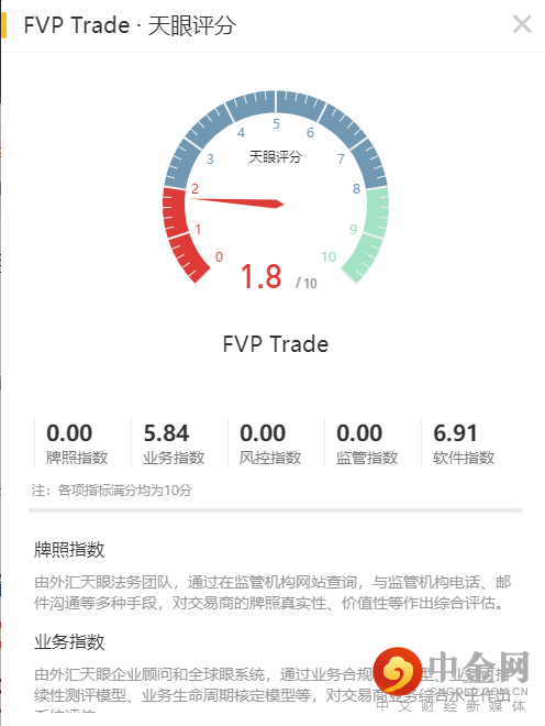 天眼评分.png