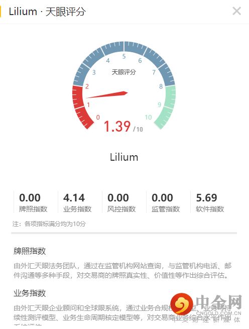天眼评分.png