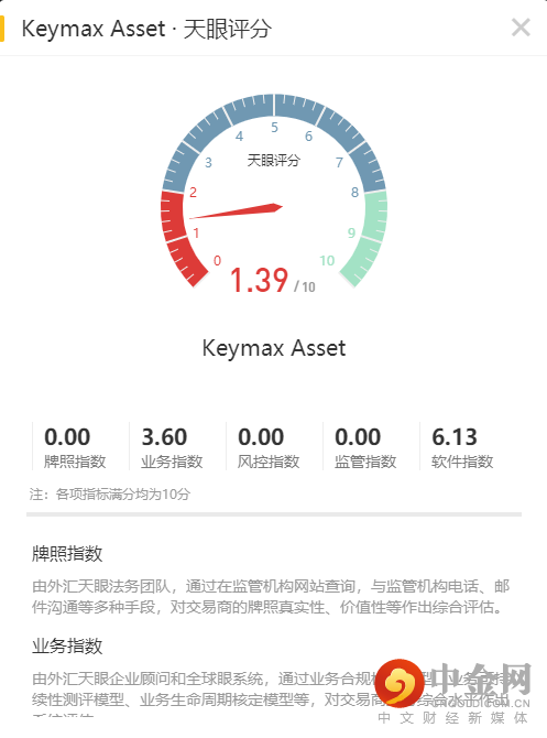 天眼评分.png 天眼评分.png