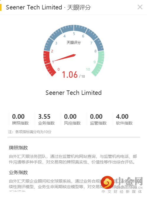 天眼评分.png 天眼评分.png