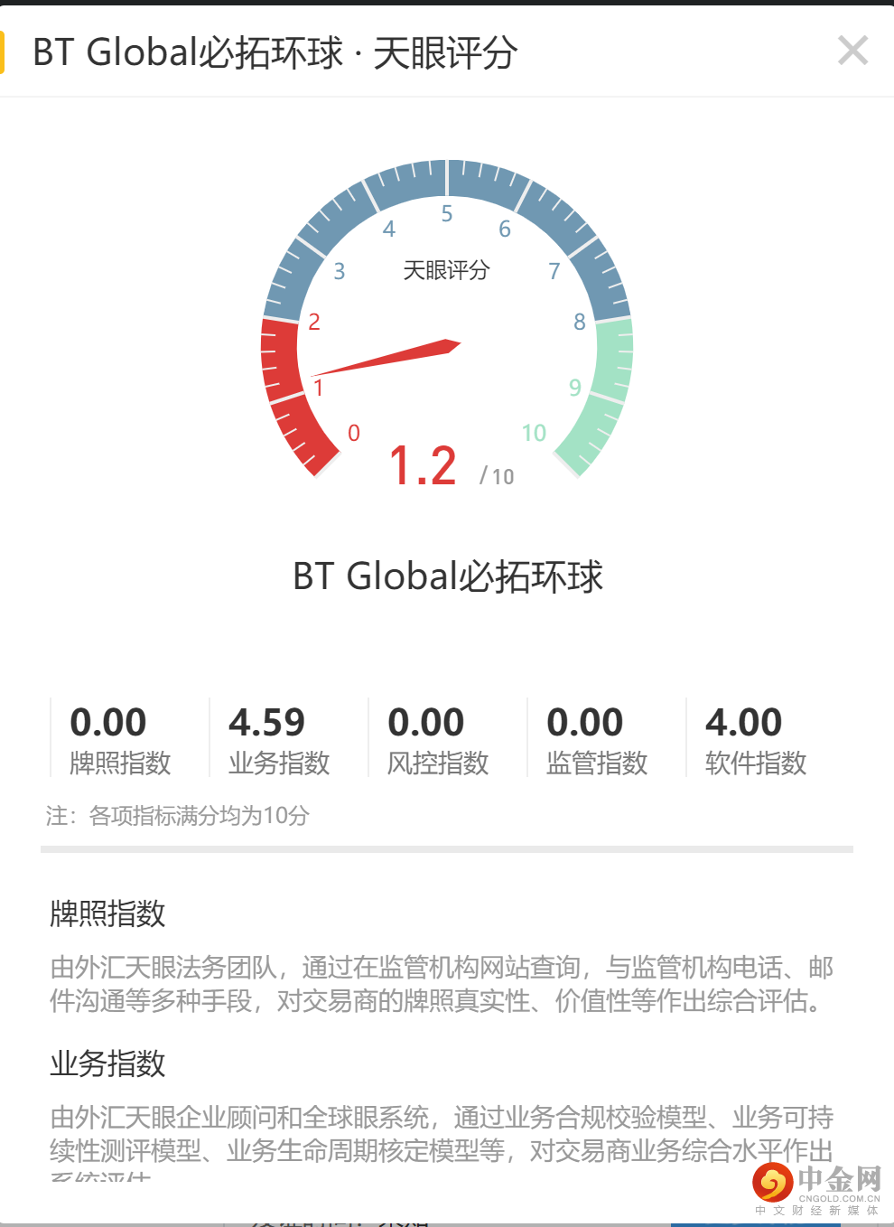 天眼评分.png 天眼评分.png