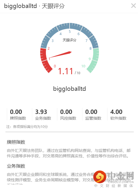 天眼评分.png 天眼评分.png