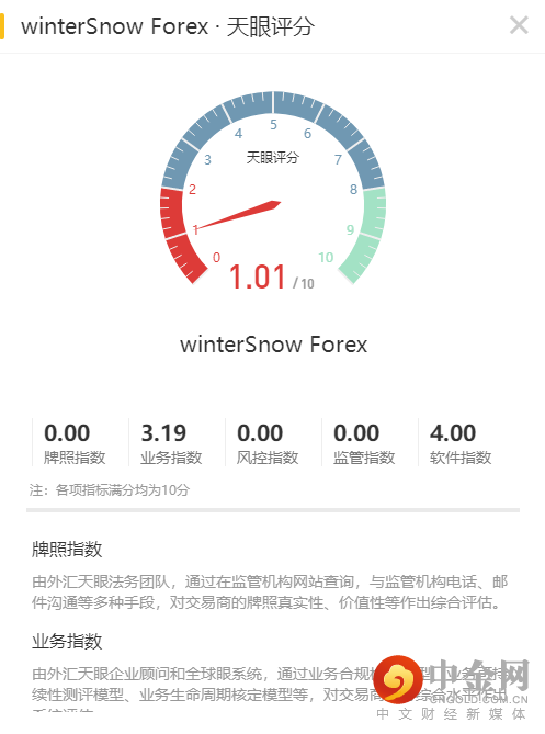 天眼评分.png 天眼评分.png