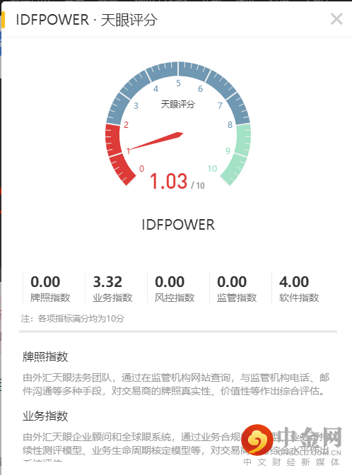 天眼评分1.png 天眼评分1.png