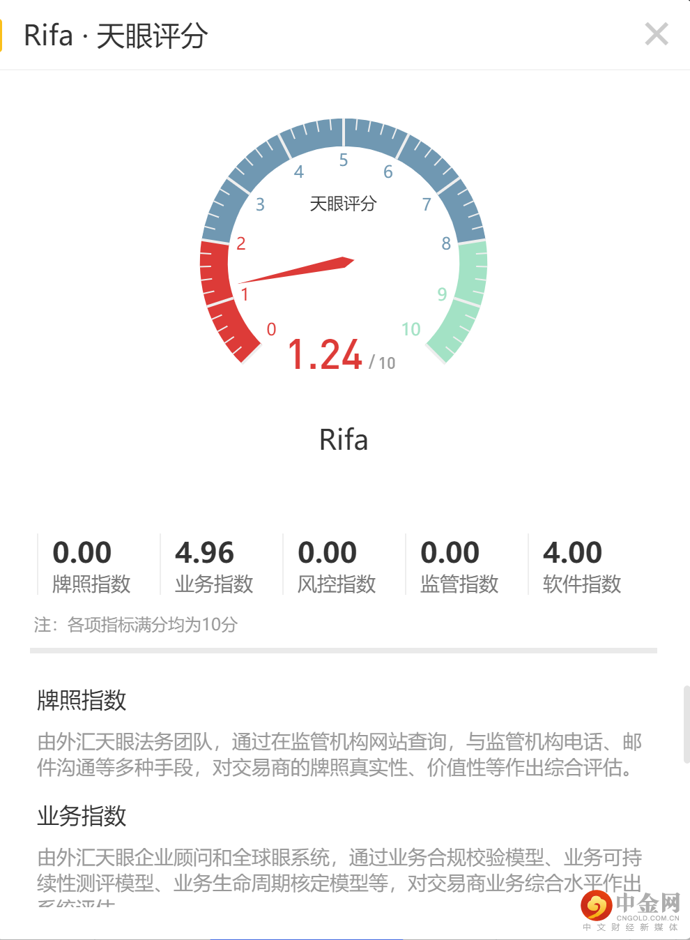 天眼评分。.png 天眼评分。.png