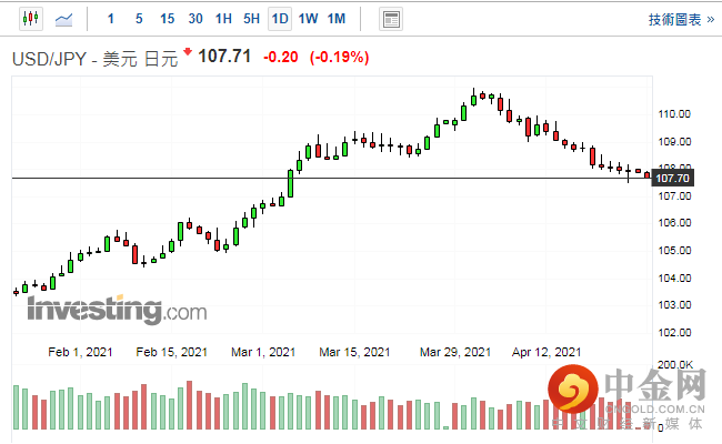 screenshot-20210426-120004.png