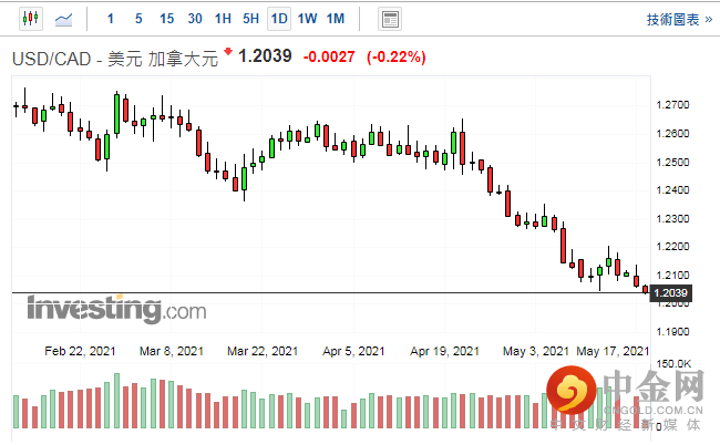 screenshot-20210518-115812.png screenshot-20210518-115812.png