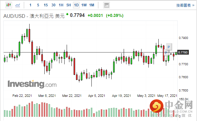 screenshot-20210518-114534.png screenshot-20210518-114534.png