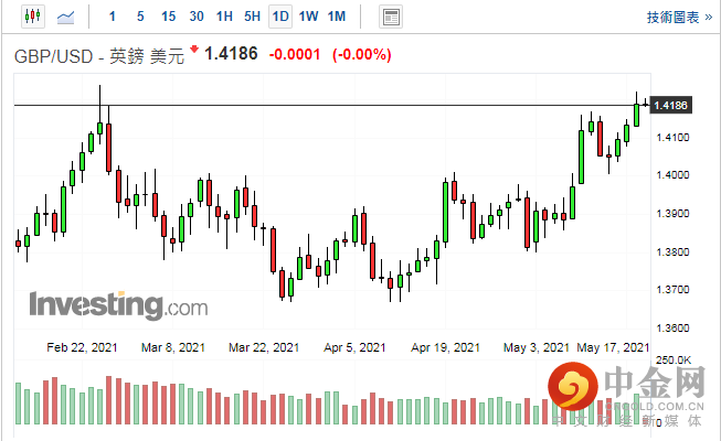 screenshot-20210519-112747.png screenshot-20210519-112747.png