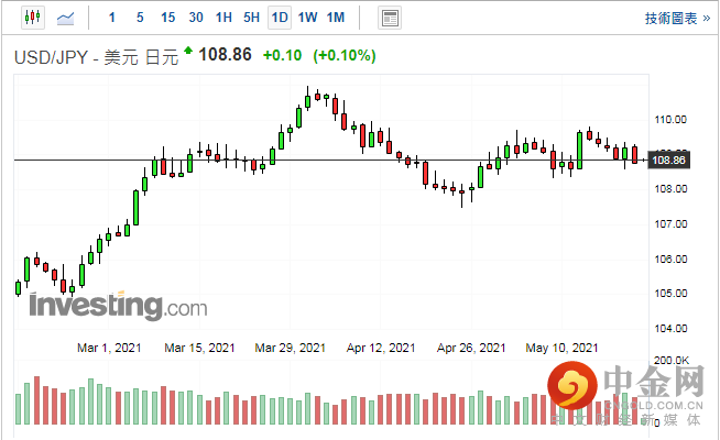 screenshot-20210521-114113.png screenshot-20210521-114113.png