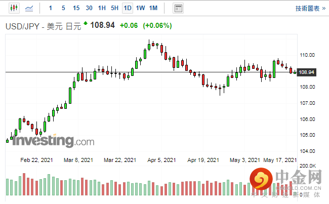 screenshot-20210519-113854.png screenshot-20210519-113854.png