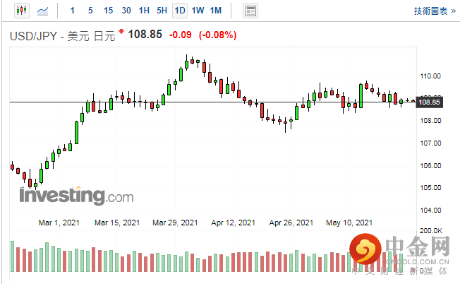 screenshot-20210524-113813.png screenshot-20210524-113813.png