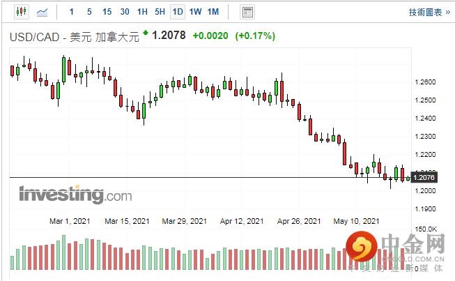 screenshot-20210521-115353.png screenshot-20210521-115353.png