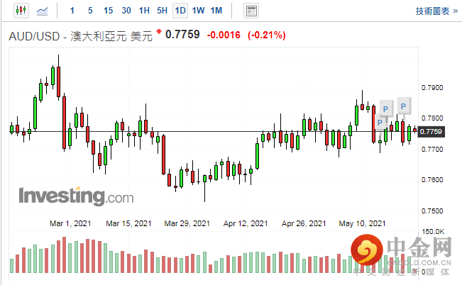 screenshot-20210521-114600.png screenshot-20210521-114600.png