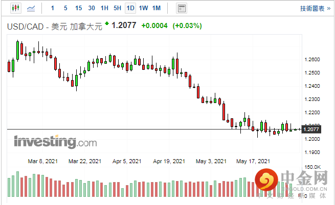 screenshot-20210531-114525.png screenshot-20210531-114525.png