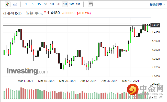 screenshot-20210521-113656.png screenshot-20210521-113656.png