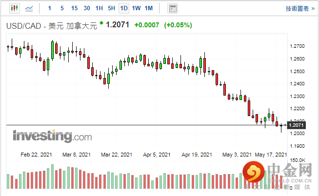 screenshot-20210519-114515.png screenshot-20210519-114515.png