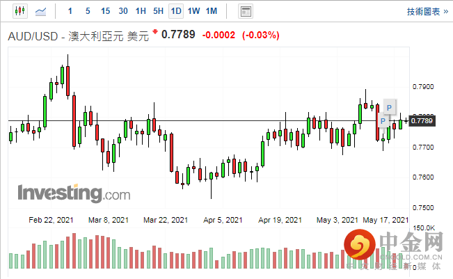 screenshot-20210519-114010.png screenshot-20210519-114010.png