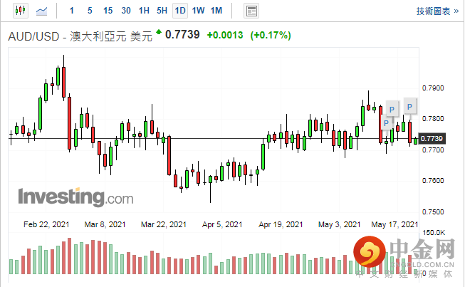 screenshot-20210520-114225.png screenshot-20210520-114225.png