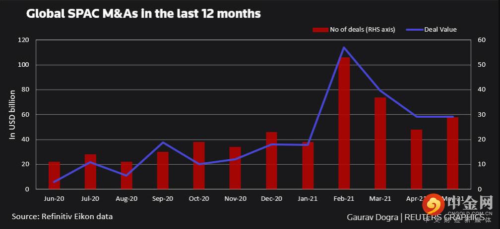 图表五:过去12个月的全球SPAC并购 图片10.png