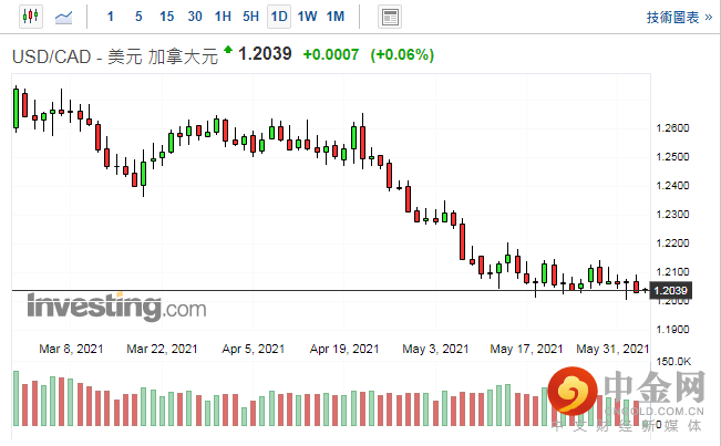 screenshot-20210603-115557.png screenshot-20210603-115557.png