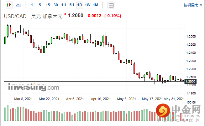 screenshot-20210601-115055.png screenshot-20210601-115055.png