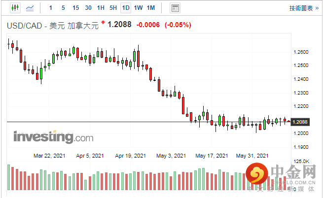 screenshot-20210611-113921.png screenshot-20210611-113921.png