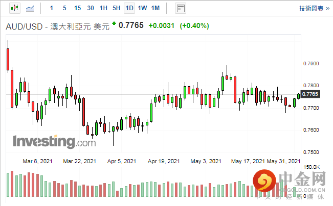 screenshot-20210601-114443.png screenshot-20210601-114443.png