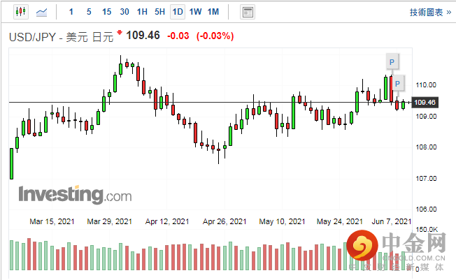 screenshot-20210609-114851.png screenshot-20210609-114851.png