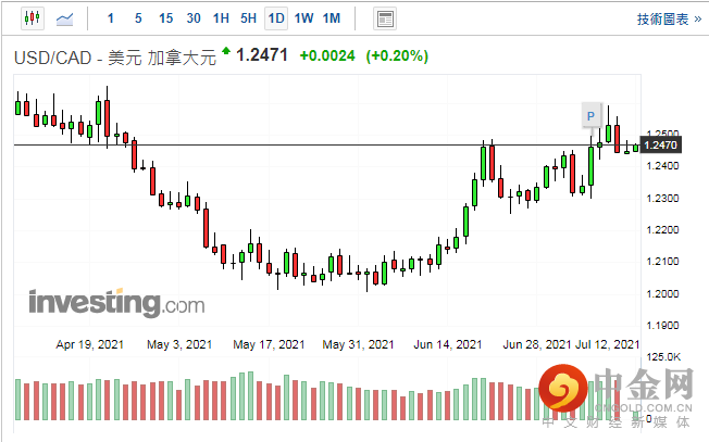 screenshot-20210712-114157.png screenshot-20210712-114157.png