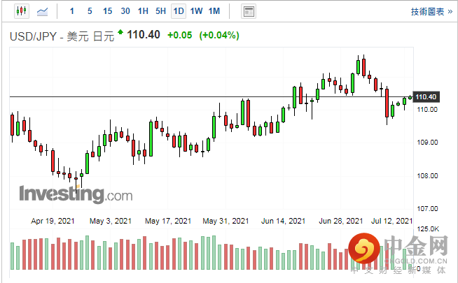 screenshot-20210713-114724.png screenshot-20210713-114724.png