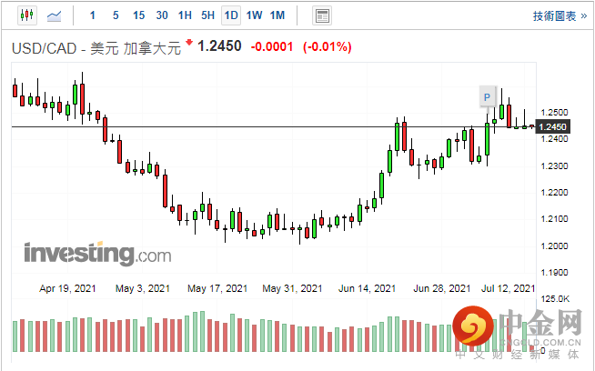 screenshot-20210713-115353.png screenshot-20210713-115353.png