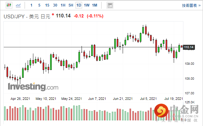 screenshot-20210722-112550.png screenshot-20210722-112550.png