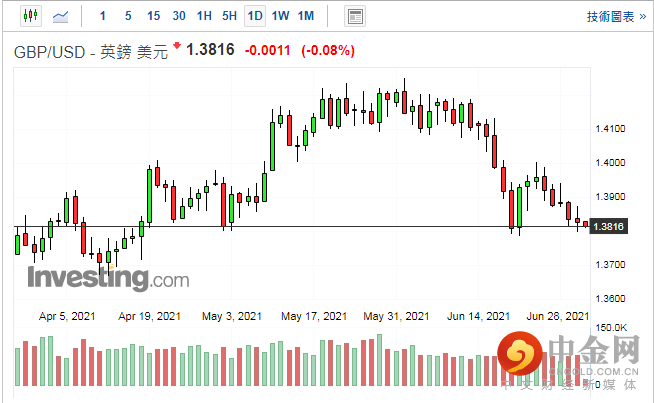 screenshot-20210701-113613.png screenshot-20210701-113613.png