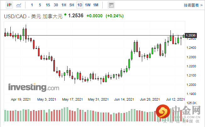 screenshot-20210715-114759.png screenshot-20210715-114759.png