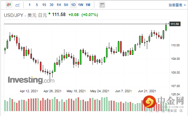 screenshot-20210702-114025.png screenshot-20210702-114025.png