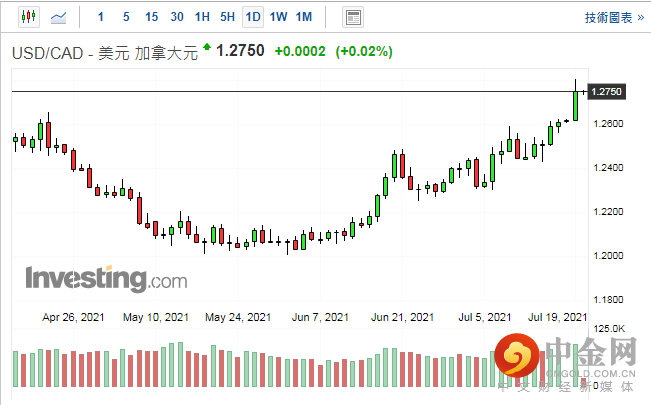 screenshot-20210720-114953.png screenshot-20210720-114953.png