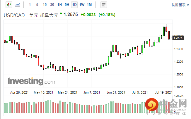 screenshot-20210722-113418.png screenshot-20210722-113418.png