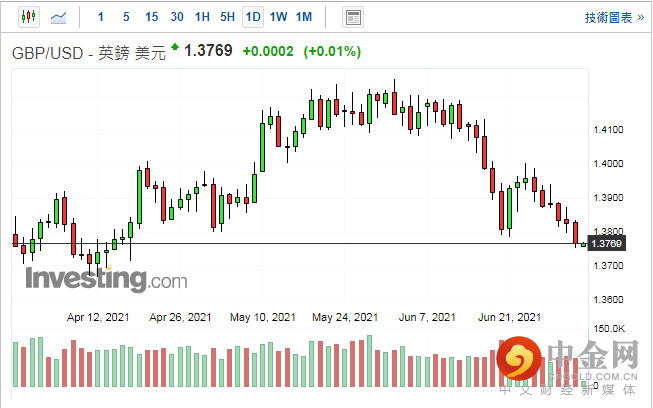 screenshot-20210702-113439.png screenshot-20210702-113439.png