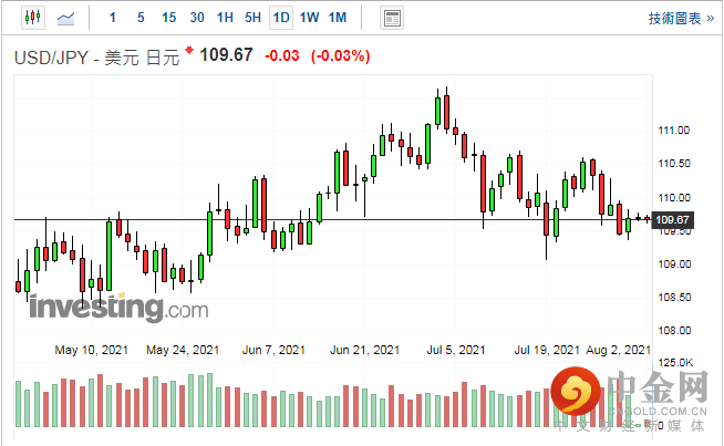 screenshot-20210802-114134.png screenshot-20210802-114134.png